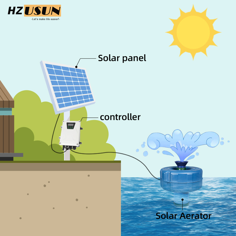 Малый солнечный аэратор для пр – обзор и цена Solar Pond Aerator Oxygen Pump